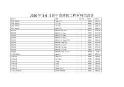 2020年5-6月晋中市建筑工程材料信息价
