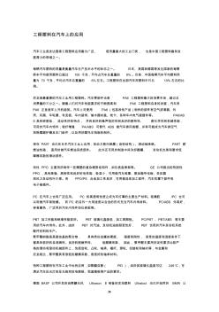 2020年工程塑料在汽車(chē)上的應(yīng)用參照模板