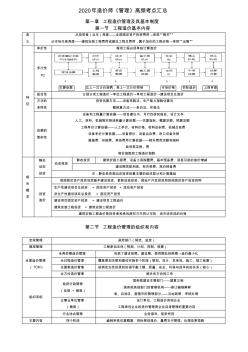 2020年造价师《管理》高频考点汇总 (2)