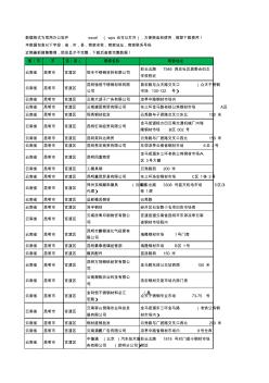 2020新版云南省昆明市官渡區(qū)模具鋼材工商企業(yè)公司商家名錄名單聯(lián)系電話號(hào)碼地址大全32家