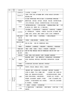 2020新国标房建分部分项工程划分表