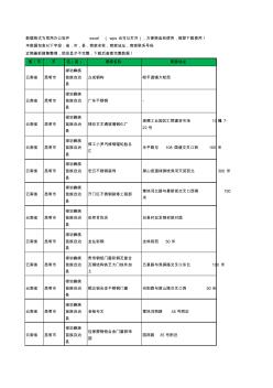 2020新版云南省昆明市禄劝彝族苗族自治县钢材工商企业公司商家名录名单联系电话号码地址大全44家