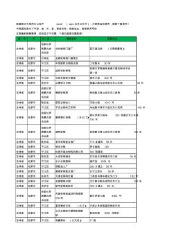 2020新版吉林省松原市钢材工商企业公司商家名录名单黄页联系电话号码地址大全435家