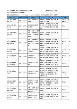 2020新版北京市夾絲玻璃工商企業(yè)公司名錄名單黃頁大全29家