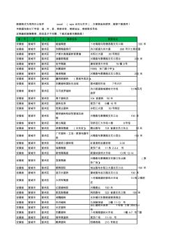 2020新版安徽省宣城市宣州區(qū)陶瓷工商企業(yè)公司商家名錄名單聯(lián)系電話(huà)號(hào)碼地址大全77家