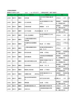 2020新版山东省烟台市栖霞市电线电缆工商企业公司商家名录名单黄页联系方式大全18家