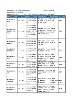 2020新版广东省佛山艺术陶瓷工商企业公司名录名单黄页大全201家