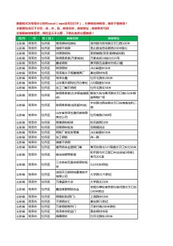 2020新版山東省菏澤市牡丹區(qū)鋼材工商企業(yè)公司商家名錄名單聯(lián)系電話號碼地址大全378家