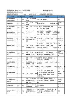 2020新版广东省中山LED插件加工工商企业公司名录名单黄页大全20家
