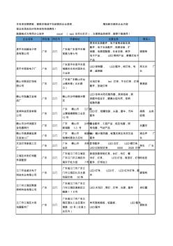 2020新版广东省江门LED配件工商企业公司名录名单黄页大全154家