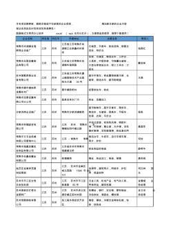 2020新版江苏省苏州铁丝工商企业公司名录名单黄页大全65家