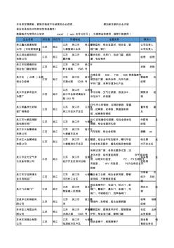 2020新版江苏省吴江铝合金工商企业公司名录名单黄页大全65家