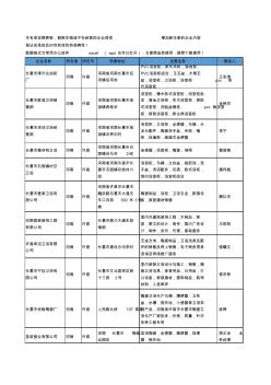 2020新版河南省卫浴陶瓷工商企业公司名录名单黄页大全30家