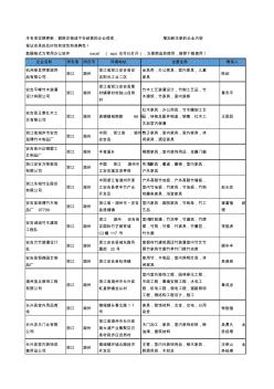 2020新版浙江省湖州室内家具工商企业公司名录名单黄页大全33家