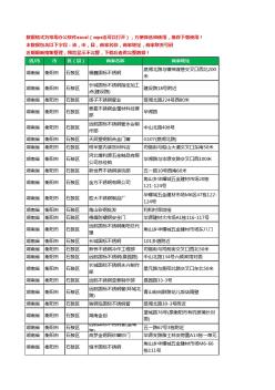 2020新版湖南省衡陽市石鼓區(qū)鋼材工商企業(yè)公司商家名錄名單聯(lián)系電話號碼地址大全111家