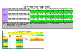 290659_扣件式钢管脚手架材料用量计算软件Excel版