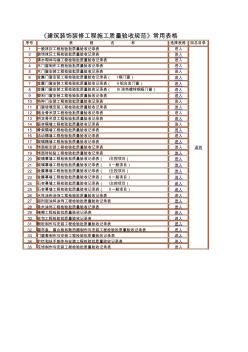 50210建筑裝飾裝修質(zhì)量驗(yàn)收規(guī)范