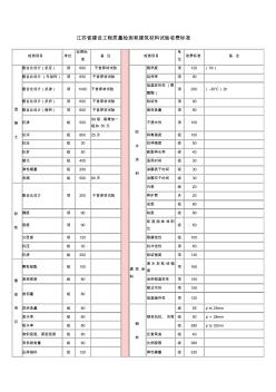 53348江苏省建设工程质量检测和建筑材料试验收费标准