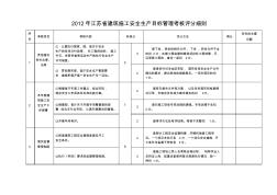 551-2012年江苏省建筑施工安全生产目标管理考核评分细则