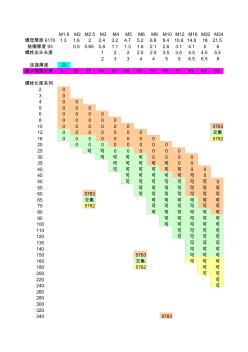 6170-86螺栓、螺母、垫圈重量及长度选择