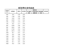 670号文件监理取费计算方法