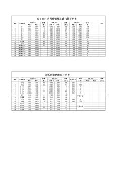 80(88)系列塑钢推拉窗下料优化单