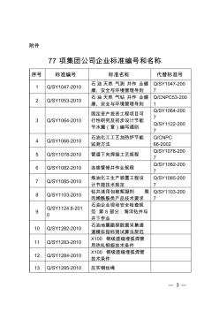 77項(xiàng)集團(tuán)公司企業(yè)標(biāo)準(zhǔn)編號和名稱