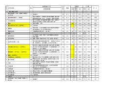 94平米三室兩廳全包裝修報(bào)價(jià)明細(xì)表