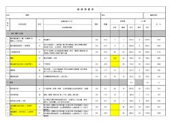 96平方家庭装修详细报价表(2012年最新报价)