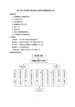 ABC三级质量检验计划.