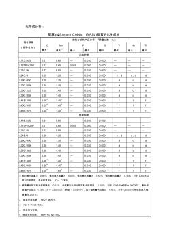 API5L钢级性能要求