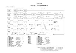 API6D阀门质量计划