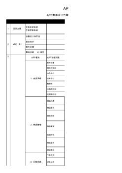 APP功能模塊