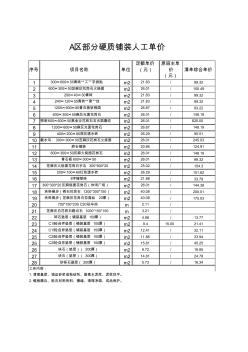 A区部分硬质铺装人工单价