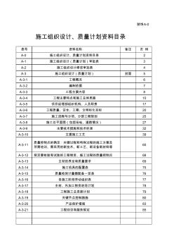 A施工组织设计、质量计划资料目录