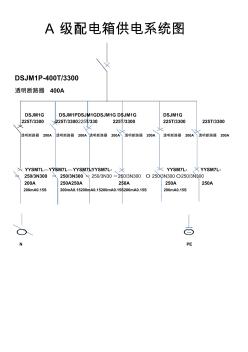 A級(jí)配電箱供電系統(tǒng)圖28