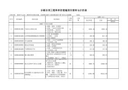 B.1工程项目招标控制价封面(封-2)