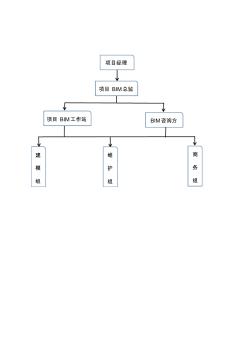 bim组织架构图