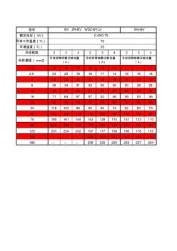 BV,ZR-BV,WDZ-BY(J),NH-BV電線載流量選型