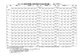 BV-105型耐熱聚氯乙烯絕緣銅芯電線的載流量θn=105℃