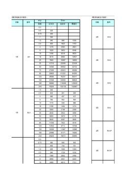 BV-RBV等电线报价