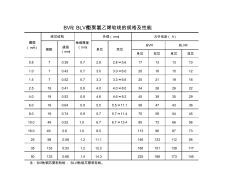 BVR、BLVR型聚氯乙烯软线的规格及性能