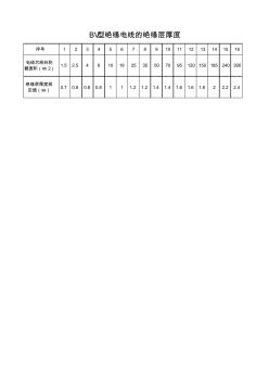 BV型電線絕緣層厚度