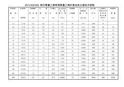 BVV铜芯聚氯乙烯绝缘聚氯乙烯护套电线主要技术参数(20200930100402)