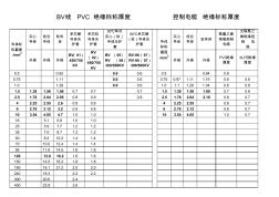 BV线PVC绝缘标称厚度