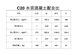 C20水泥混凝土配合比