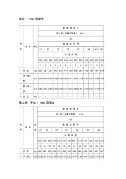 C25C30等各种标号混泥土配合比 (2)