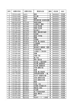 CA9TB160M零件新旧编号对照表