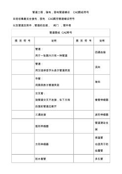 CAD水电管道图纸符号 (2)