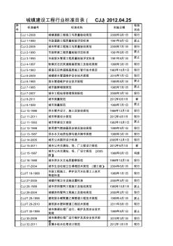 CJJ城鎮(zhèn)建設(shè)行業(yè)標(biāo)準(zhǔn)目錄-2012